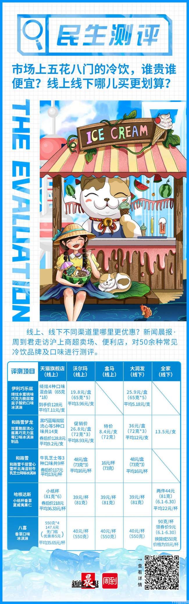 50余种常见冷饮谁贵谁便宜？线上线下哪儿买更划算？线上线下的产品有什么区别？(1)