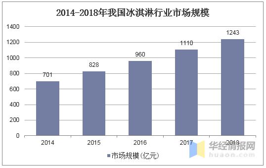 钟薛高不是太贵，是什么原因让我们觉得贵呢？(15)