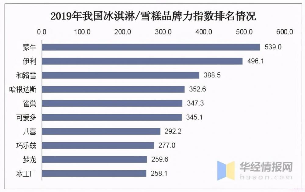 钟薛高不是太贵，是什么原因让我们觉得贵呢？(16)