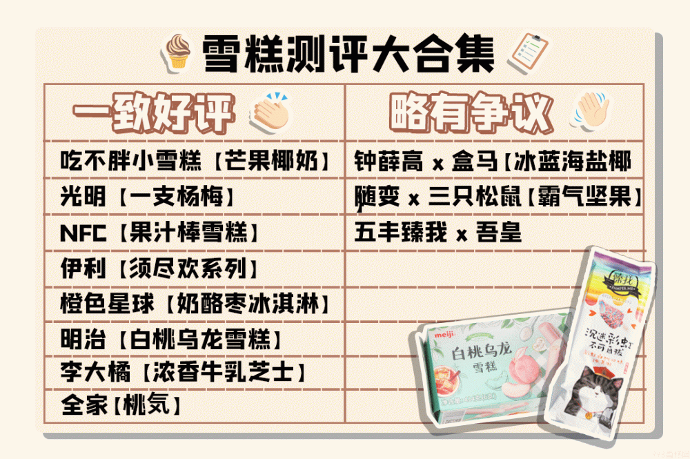明治雪糕哪个口味最好吃(17款新品雪糕大测评)(6) 明治雪糕哪个口味最好吃(17款新品雪糕大测评)(6)