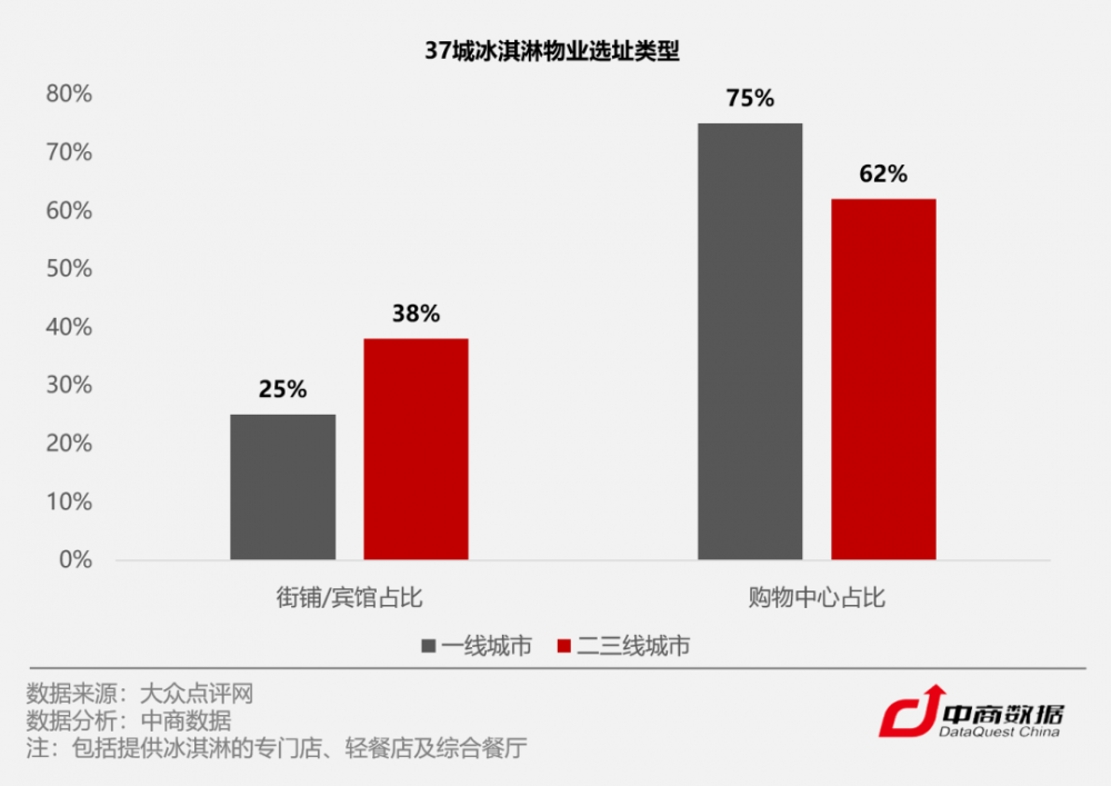 C位争夺战！数据揭秘全国37城最爱吃冰指数(6)