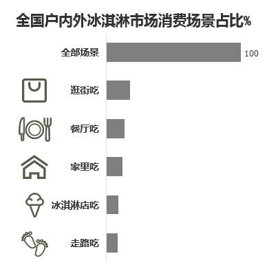 夏日顶流回归，冰淇淋市场有哪些新花样？(2)