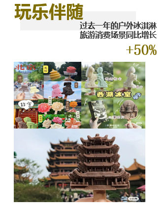 夏日顶流回归，冰淇淋市场有哪些新花样？(4)