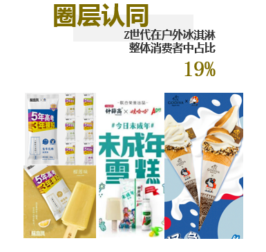 夏日顶流回归，冰淇淋市场有哪些新花样？(5)