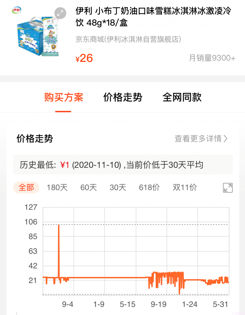 普通雪糕和高端雪糕混战，你觉得谁更有优势？(8)