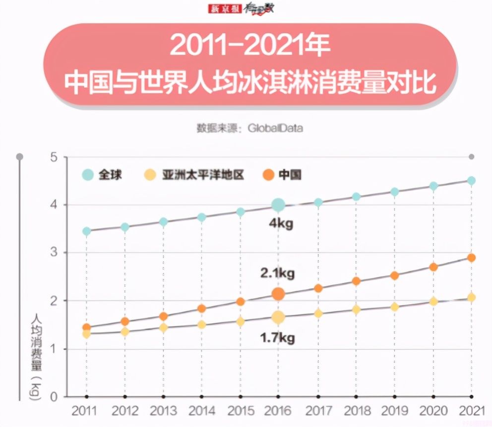 这些网红雪糕怎样才能长红(图23) 这些网红雪糕怎样才能长红(23)