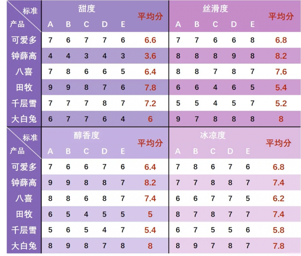 一根雪糕能舔几口？钟薛高那么贵能舔几口？(15)
